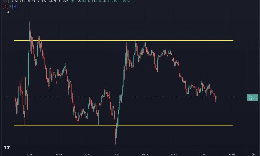 Altcoin Rally Won’t Happen Before February 2025, Predicts Popular Analyst