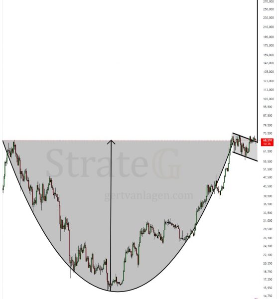 Bitcoin price