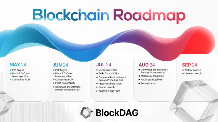 BlockDAG's $38.2M Presale Marks a New Era, Surpassing Cardano and Shiba Inu Developments