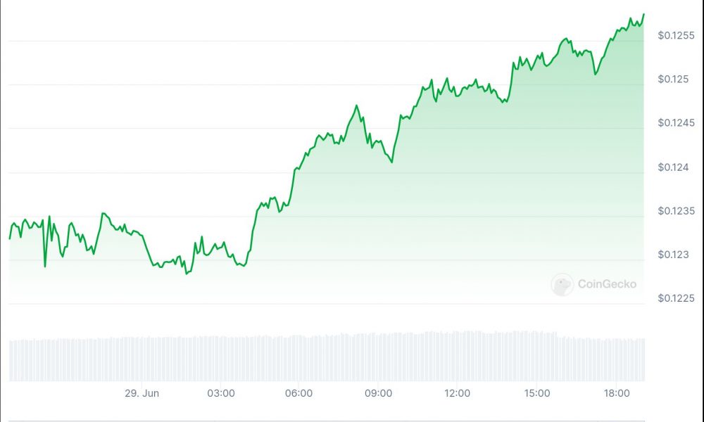 Bulls Circle TRON (TRX): How High Can The Asset Climb?