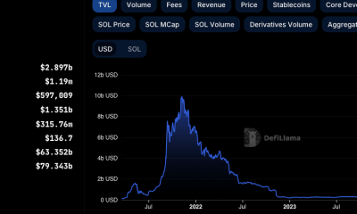 Solana Price Prediction: DeFi TVL Growth Sparks, Can SOL Break $180 Amidst Bullish Patterns?