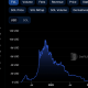 Solana Price Prediction: DeFi TVL Growth Sparks, Can SOL Break $180 Amidst Bullish Patterns?