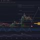 Dogecoin price analysis