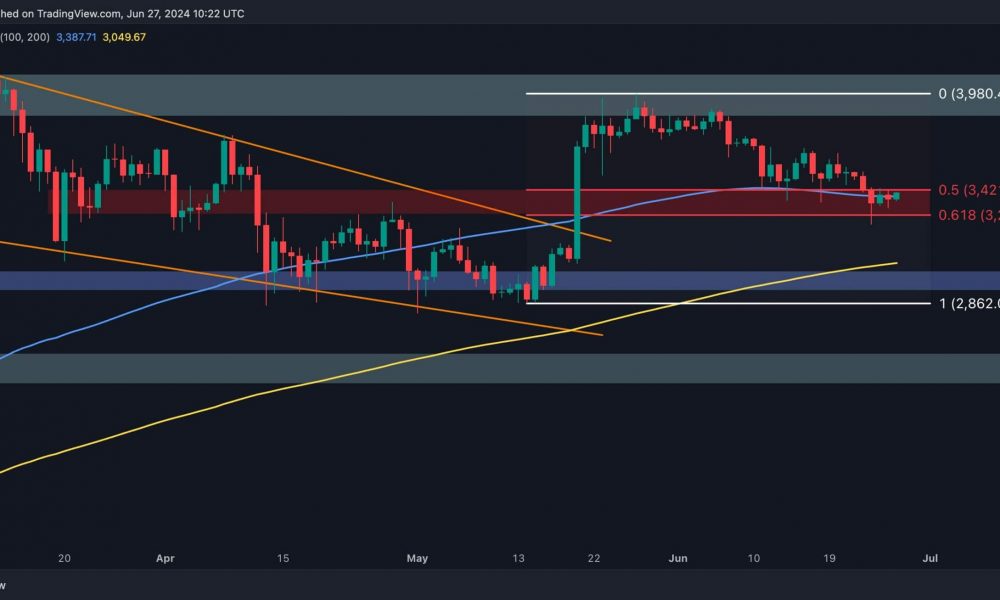 ETH Increases Toward $3.5K, Erases Much of Earlier Losses (Ethereum Price Analysis)