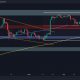 ETH Increases Toward $3.5K, Erases Much of Earlier Losses (Ethereum Price Analysis)