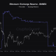 Ethereum Exchange Reserve