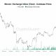 Bitcoin Exchange Inflow - Coinbase Prime