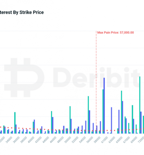 Bitcoin options