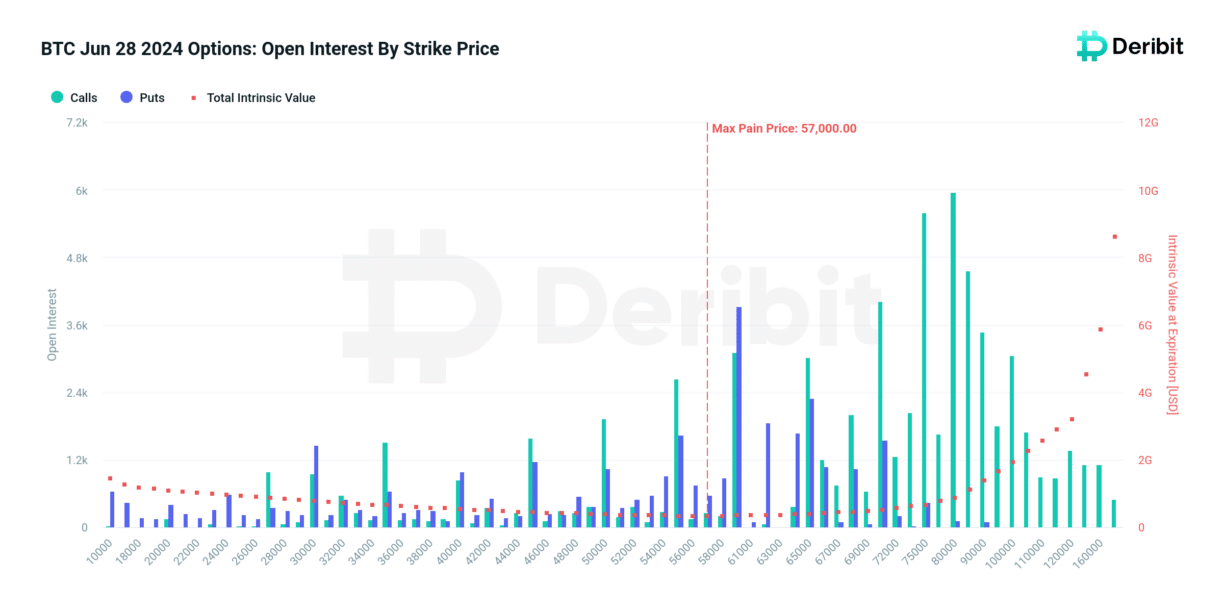Bitcoin options