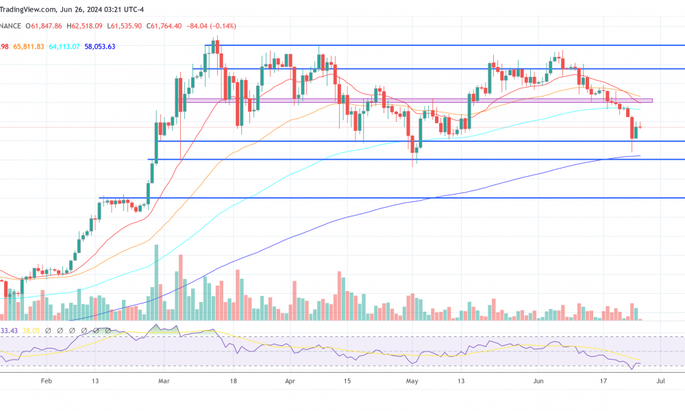 Bitcoin price
