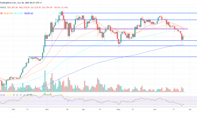 Bitcoin price