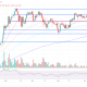 Bitcoin price