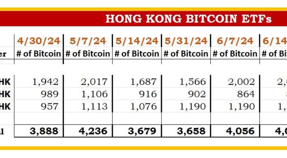 Hong Kong ETF Investors Buying Bitcoin As US Spot Bitcoin ETFs Record Outflow