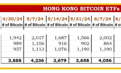 Hong Kong ETF Investors Buying Bitcoin As US Spot Bitcoin ETFs Record Outflow