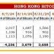 Hong Kong ETF Investors Buying Bitcoin As US Spot Bitcoin ETFs Record Outflow
