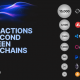 Investors Flock to BlockDAG Attracted by its 15,000 TPS and Low Fees Despite Surge in RNDR and Toncoin