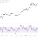 Bitcoin technical analysis
