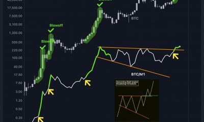 Bitcoin breakout M1 money supply
