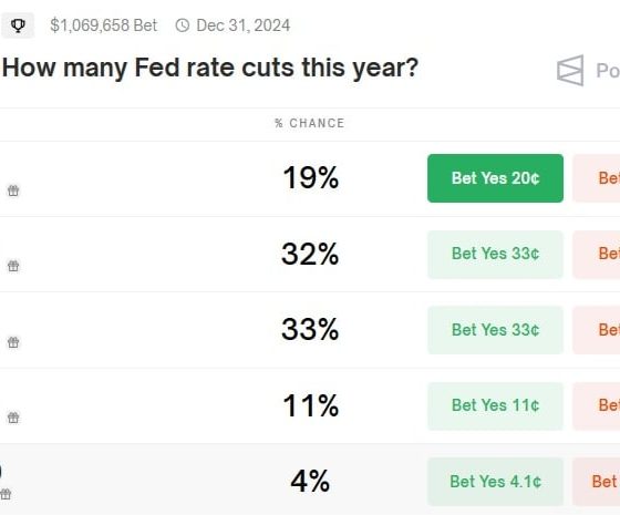 Fed rate cuts in 2024