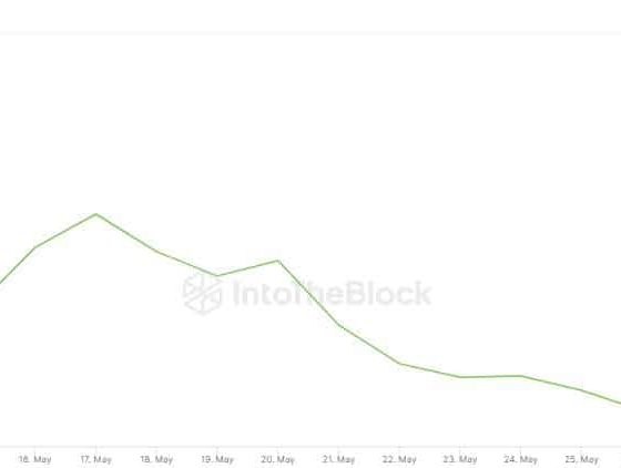 Litecoin Active Addresses Surge By 75% In A Day, LTC Price Rally to $100 Soon?