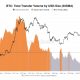 Bitcoin Transfer Volume