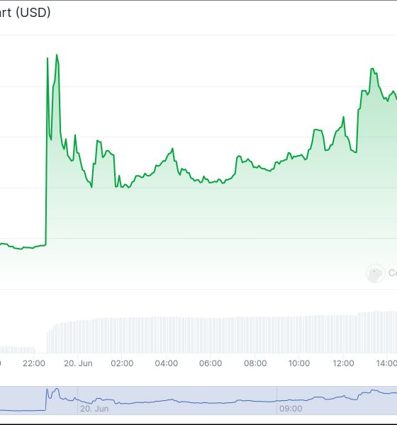 These Solana Meme Coins Are Breaking Out This Week