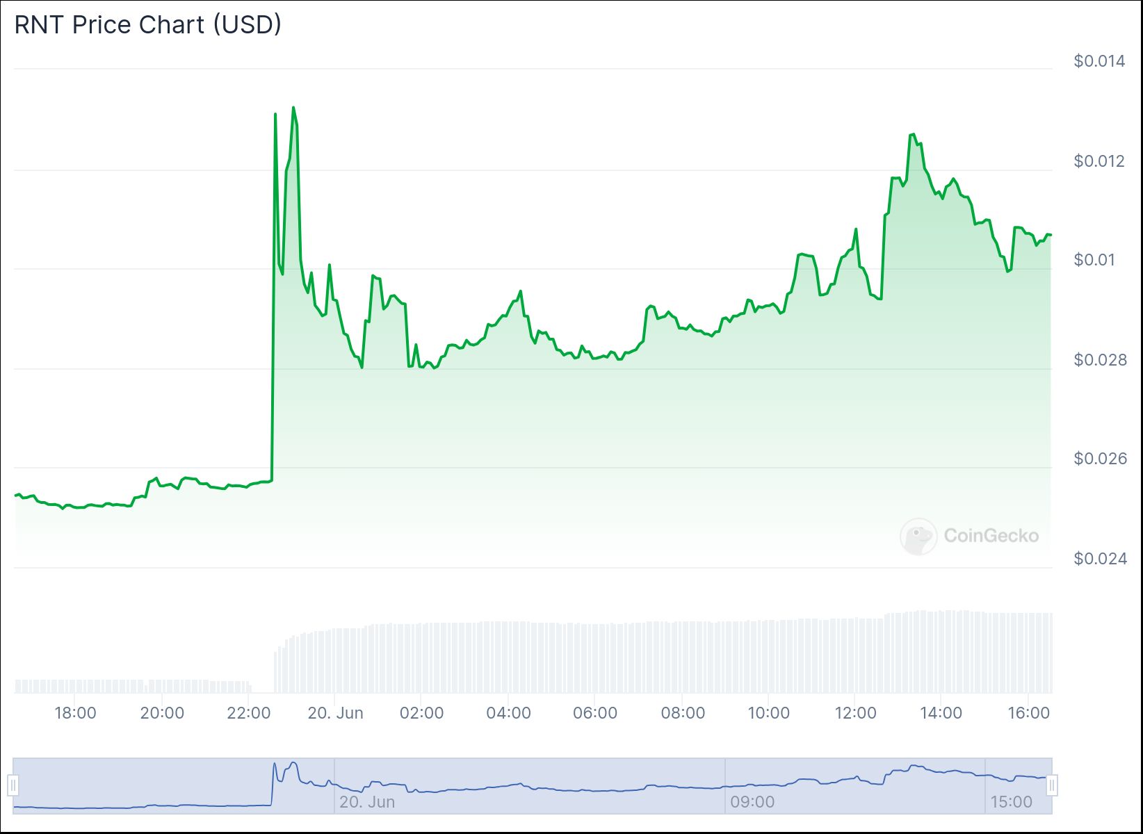 These Solana Meme Coins Are Breaking Out This Week