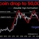 Bitcoin Price Chart