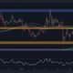 Will $0.5 Finally Fall? (Ripple Price Analysis)