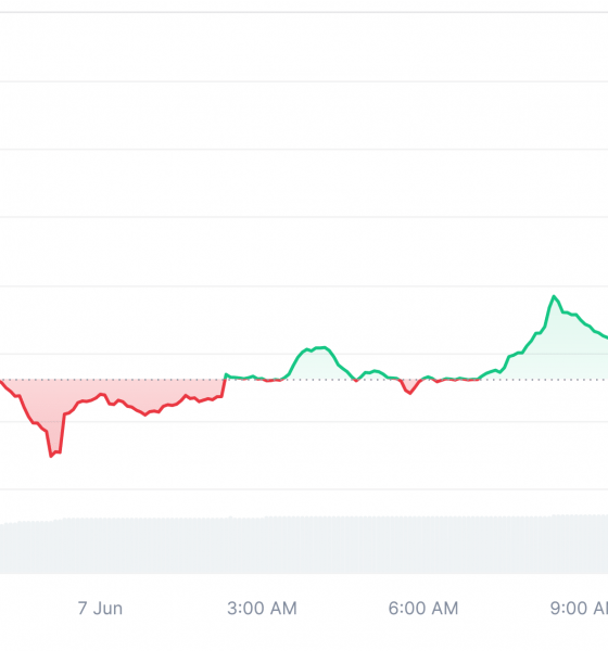 Current Market Performance of Cardano (ADA)