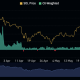 3 Catalysts Driving Solana Price Imminent Climb To $200 This Week