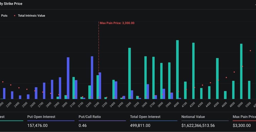 500K Contracts Set to Expire Today, What's Ahead?