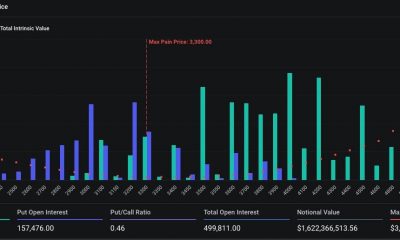 500K Contracts Set to Expire Today, What's Ahead?