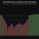 Bitcoin Short-Term Holder Realized Price