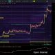 Bitcoin analysis