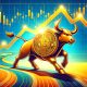 Bitcoin Price Regains Strength