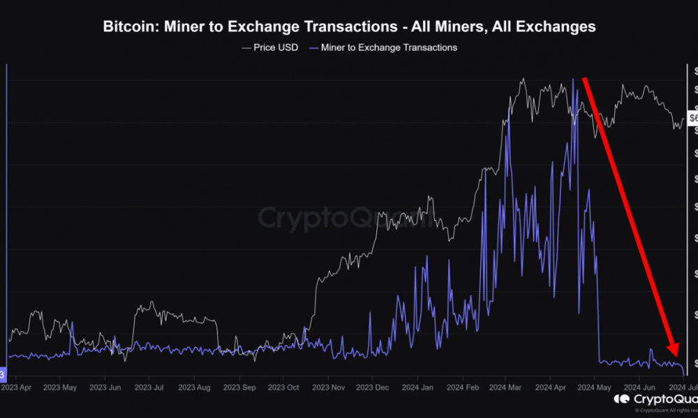 Bitcoin Miner to Exchange Transactions