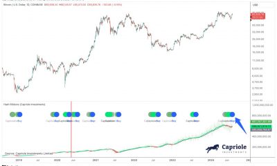 Bitcoin Hash Ribbon buy signal