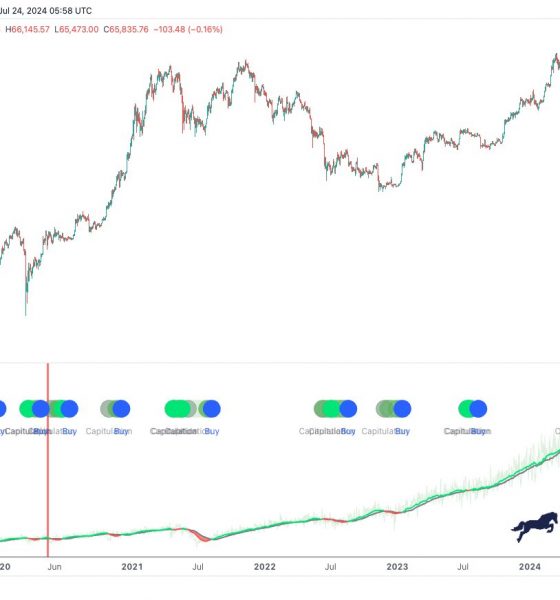 Bitcoin Hash Ribbon buy signal