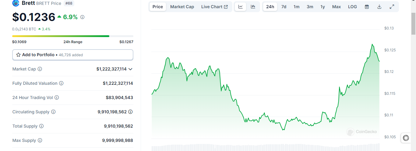 Bithumb To List Vitalik Buterin-Backed ETH Layer 2 Project & Top Meme Coin