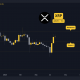 Can Bulls Defend $0.6 or is a Crash Coming?