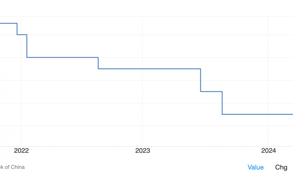 China rate cuts elevate Bitcoin momentarily before retracement