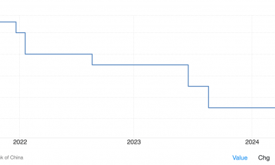 China rate cuts elevate Bitcoin momentarily before retracement