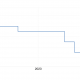 China rate cuts elevate Bitcoin momentarily before retracement