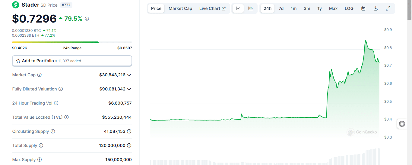 Coinbase Adds Stader (SD) To Listing Roadmap, Token Surges 100%