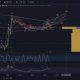 DOGE /USDT possible count into 2025