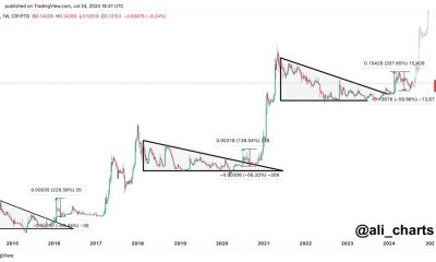 Dogecoin technical analysis