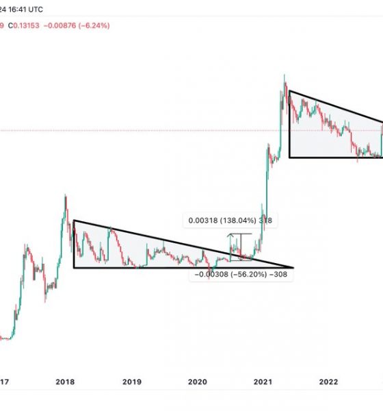Dogecoin technical analysis