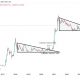 Dogecoin technical analysis