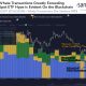 Ethereum, Bitcoin, Tether Whale Transaction Count